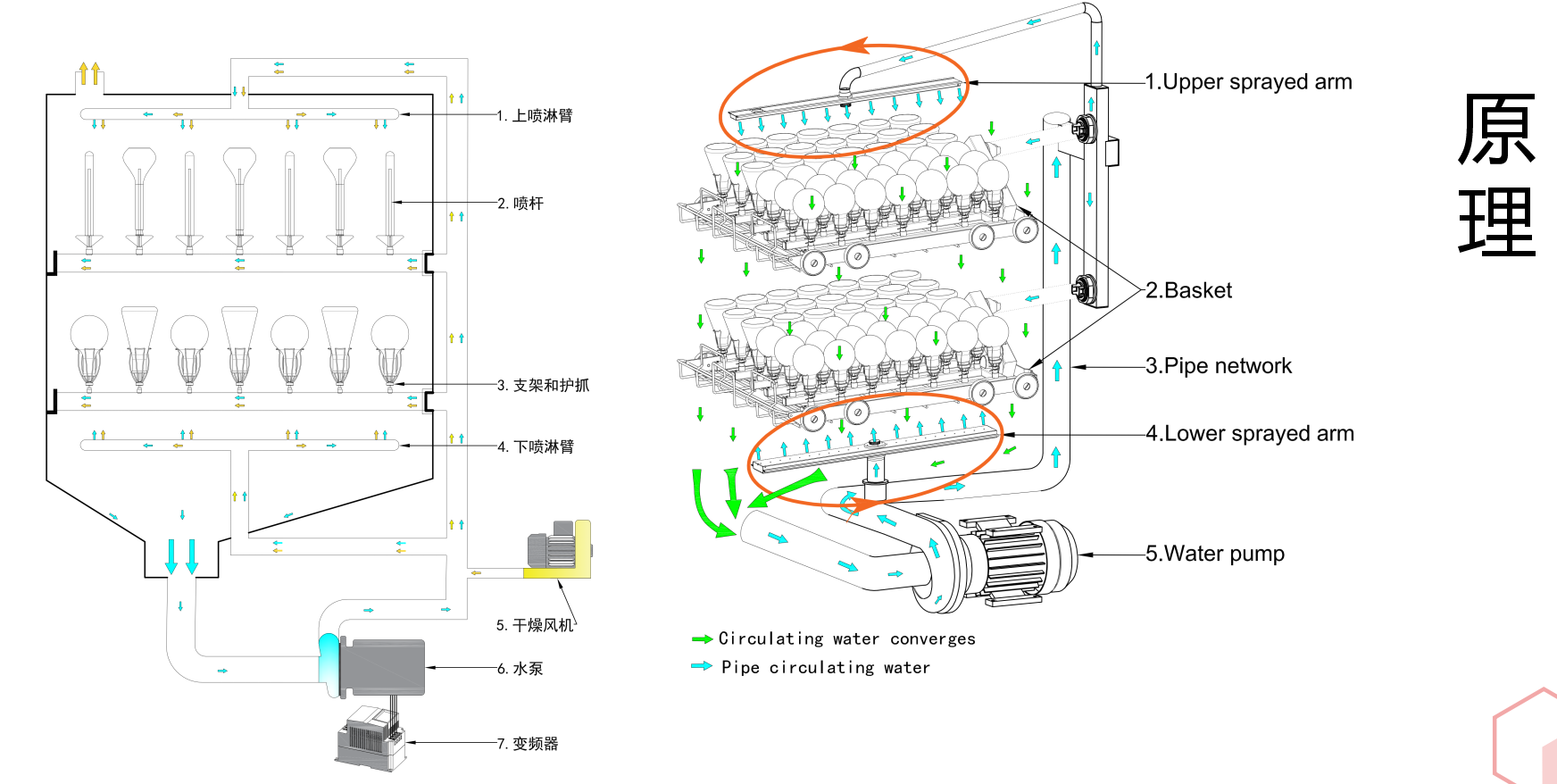 要安裝洗瓶機(jī)前，需確保實(shí)驗(yàn)室環(huán)境符合要求