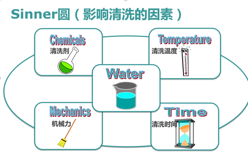 影響實驗室器皿清洗的五大要素？洗瓶機(jī)成為實驗室一大熱門